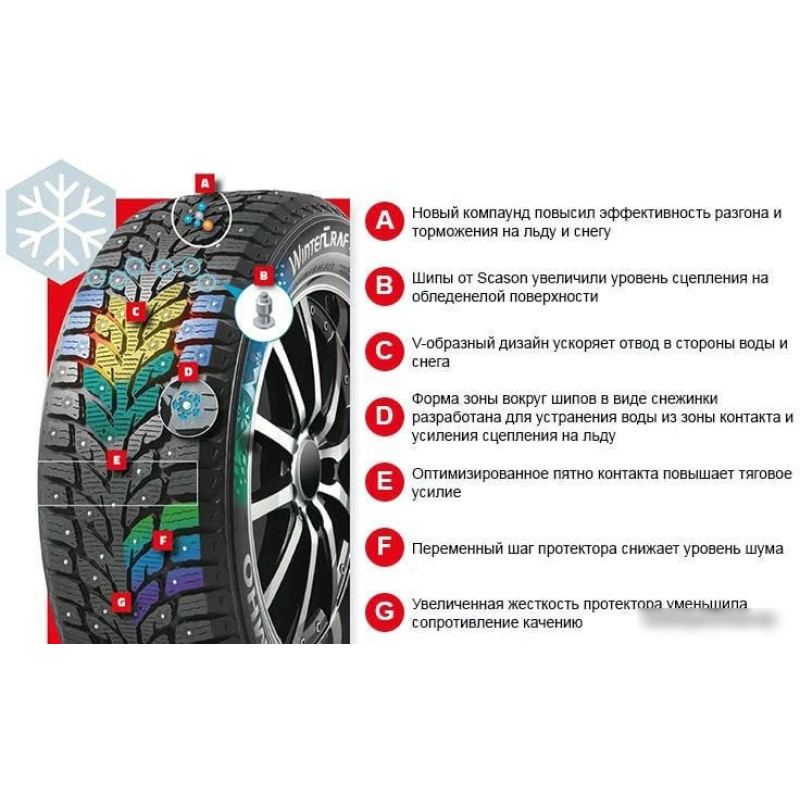 Kumho WinterCraft ice Wi32 235/55R18 104T (под шип)