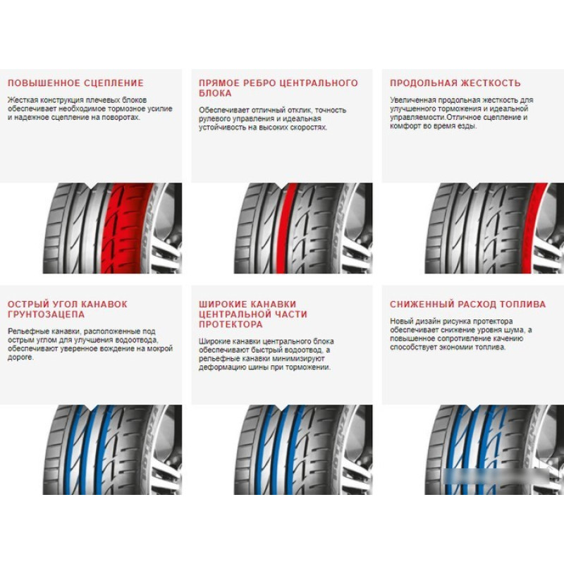 Bridgestone Potenza S001 225/35R19 88Y