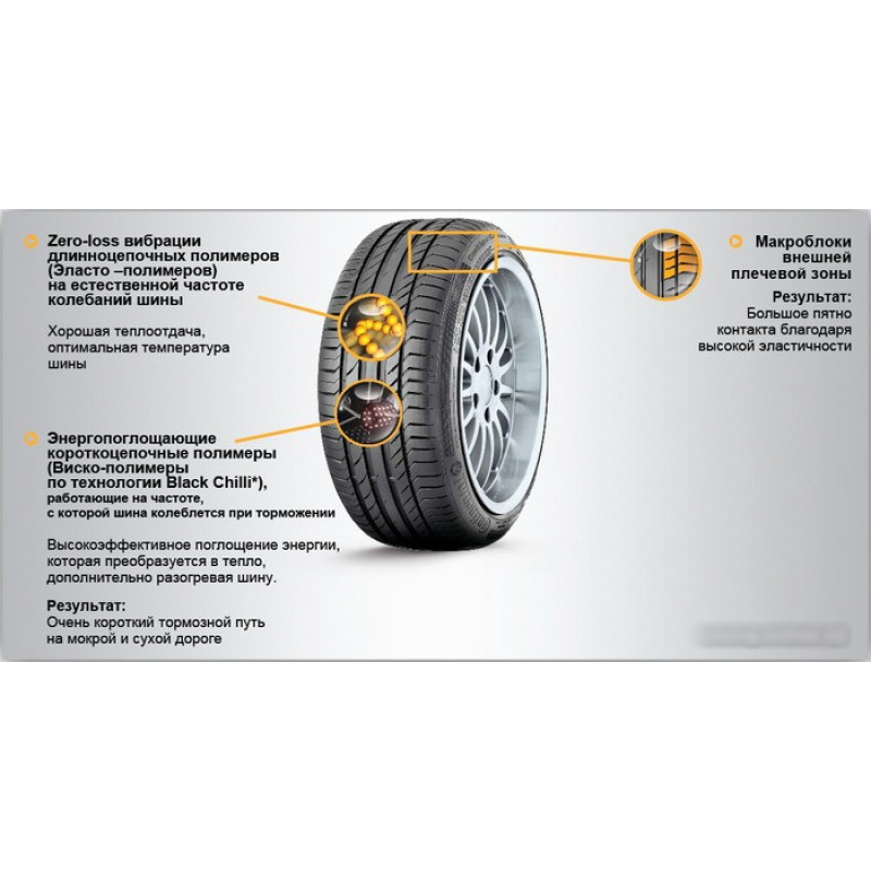 Continental SportContact 5 MO SUV 315/40R21 111Y