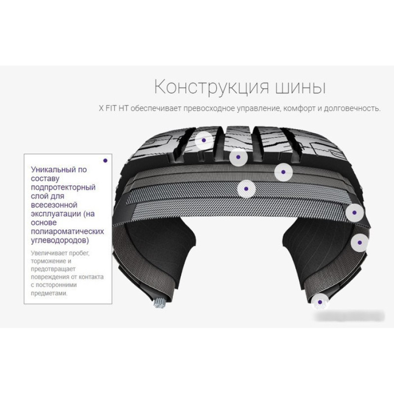 Laufenn X Fit HT LD01 SUV 235/70R16 106T