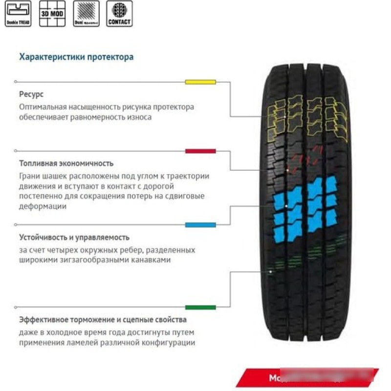 Cordiant Business CA-2 225/65R16C 112/110R