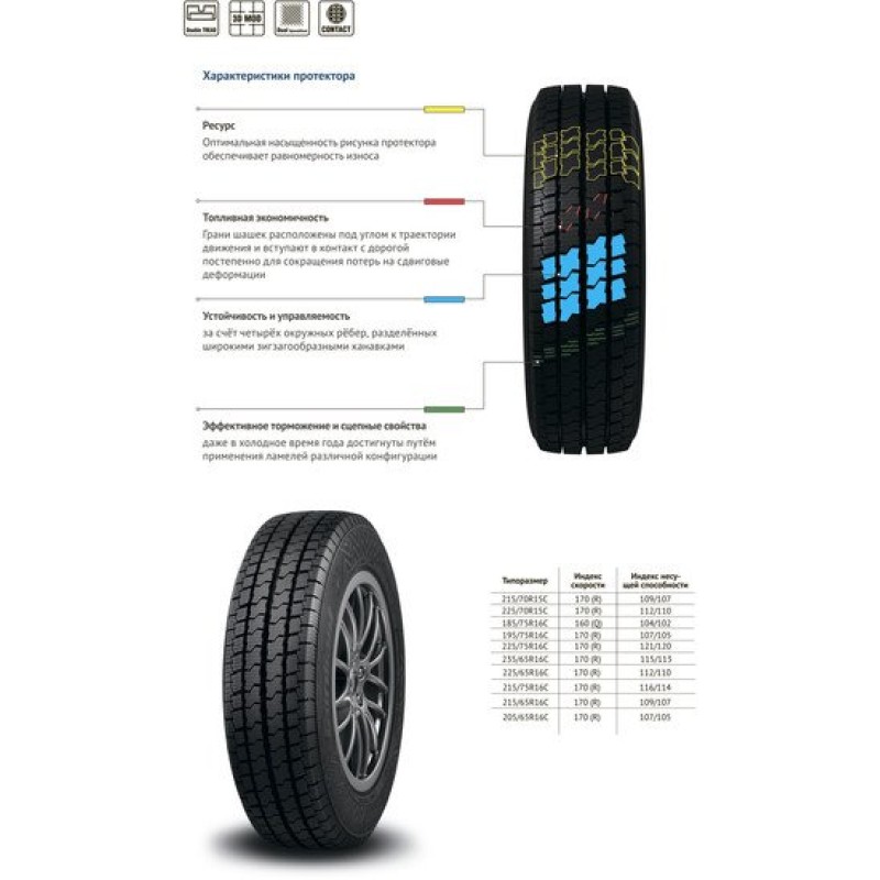 Cordiant Business CA-2 225/65R16C 112/110R