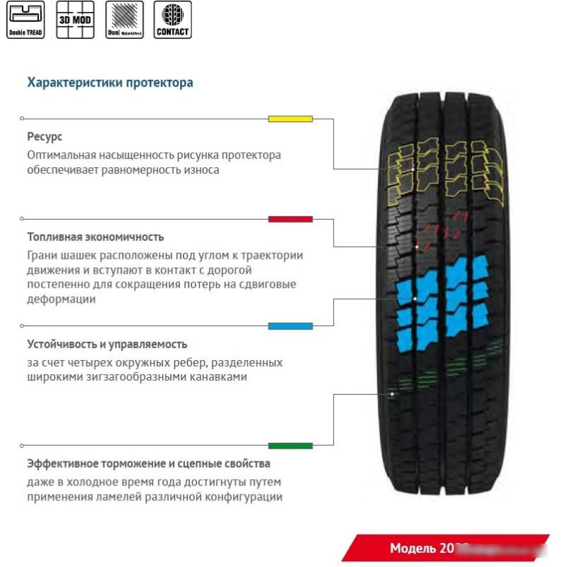 Cordiant Business CA-2 215/75R16C 116/114R