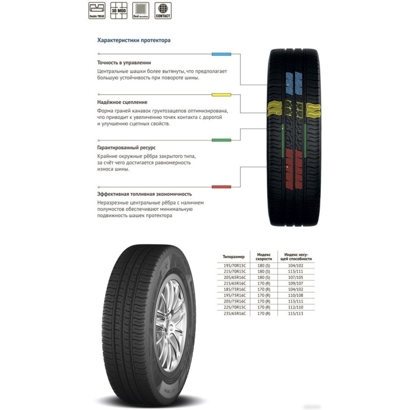Cordiant Business CS-2 225/70R15C 112/110R