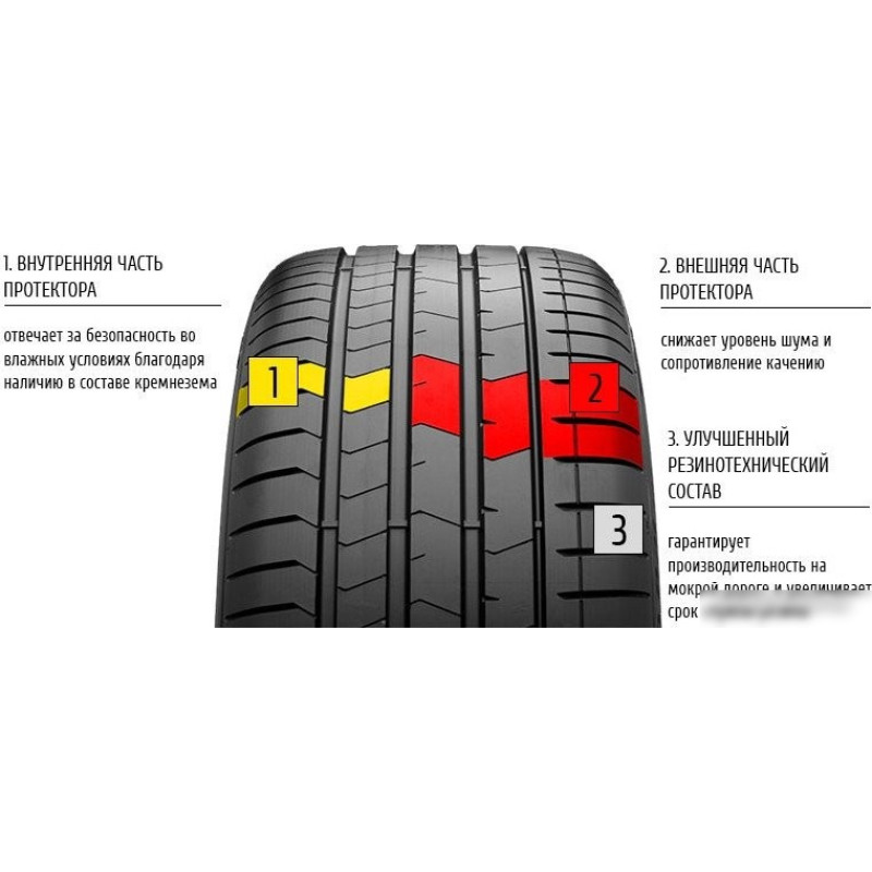 Pirelli P Zero Luxury Saloon 275/35R21 103Y (run-flat)
