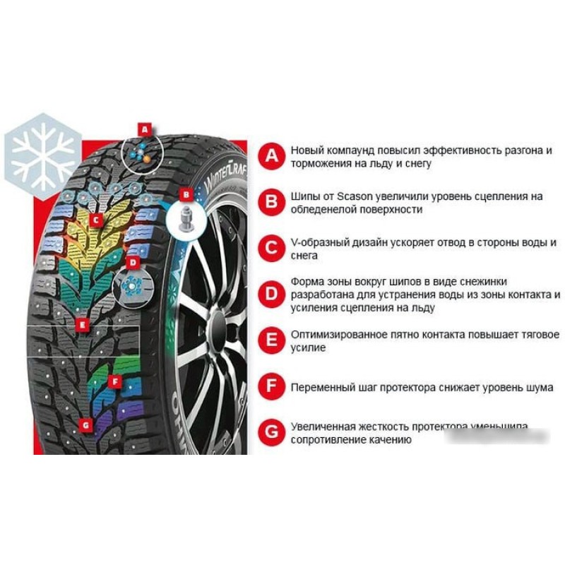 Kumho WinterCraft ice Wi32 225/55R18 102T