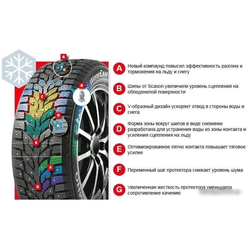 Kumho WinterCraft ice Wi32 225/50R18 99T XL (под шип)