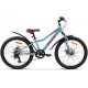 AIST Rosy Junior 1.1 24 2025 (бирюзовый)
