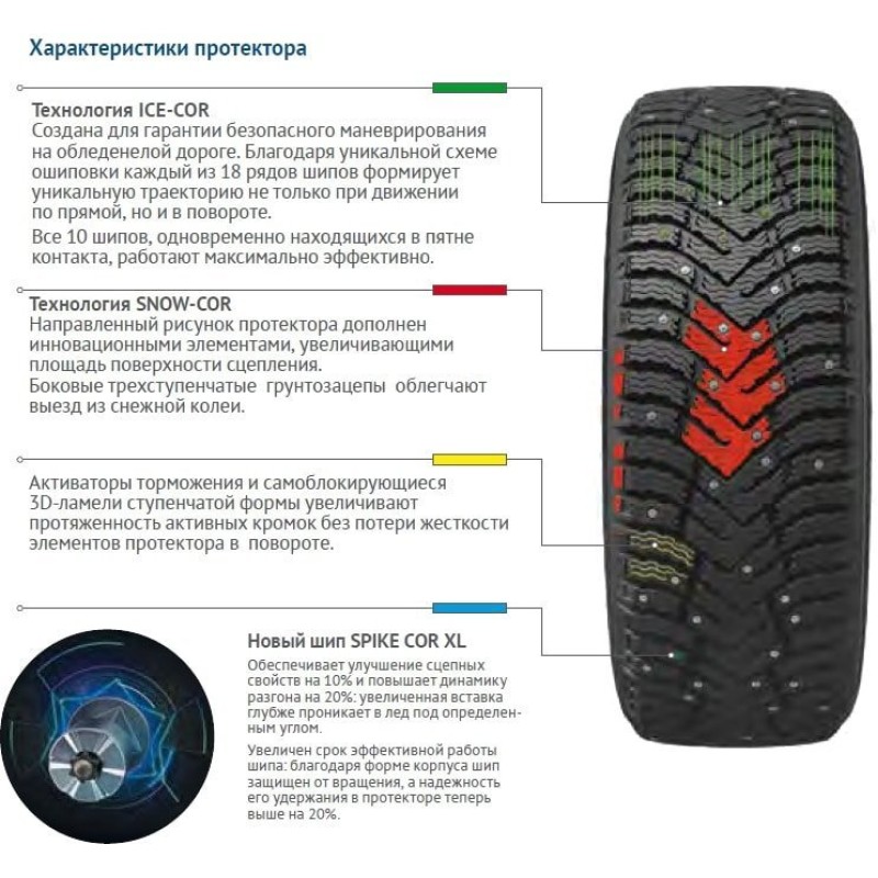 Cordiant Snow Cross 2 SUV 215/55R18 99T (шипы)