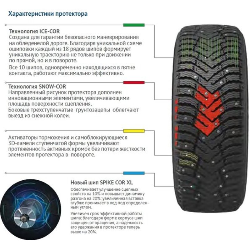 Cordiant Snow Cross 2 SUV 215/70R16 104T (шипы)